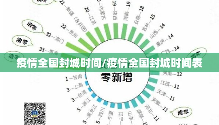疫情全国封城时间/疫情全国封城时间表