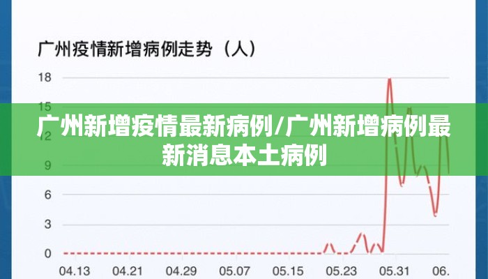 广州新增疫情最新病例/广州新增病例最新消息本土病例