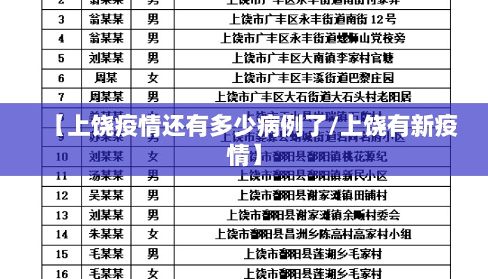 【上饶疫情还有多少病例了/上饶有新疫情】