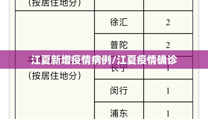 江夏新增疫情病例/江夏疫情确诊