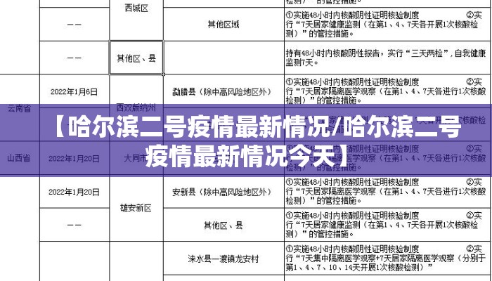 【哈尔滨二号疫情最新情况/哈尔滨二号疫情最新情况今天】