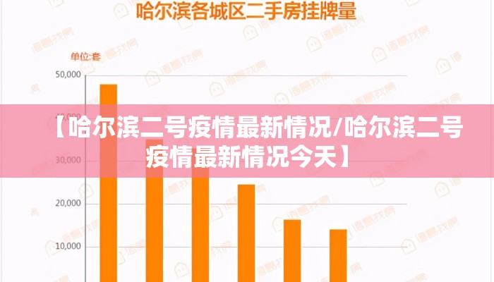 【哈尔滨二号疫情最新情况/哈尔滨二号疫情最新情况今天】