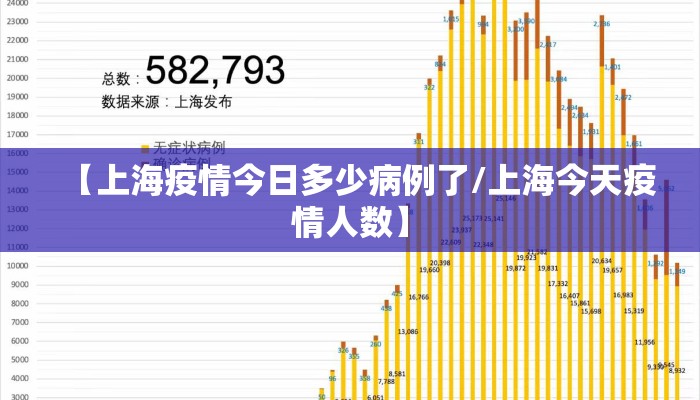 【上海疫情今日多少病例了/上海今天疫情人数】