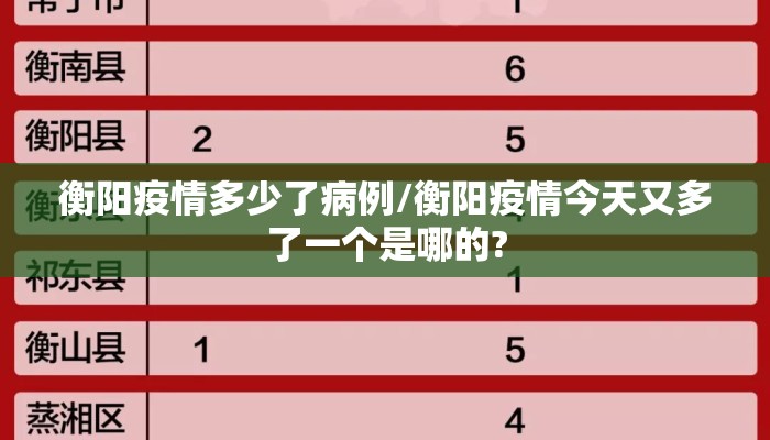 衡阳疫情多少了病例/衡阳疫情今天又多了一个是哪的?
