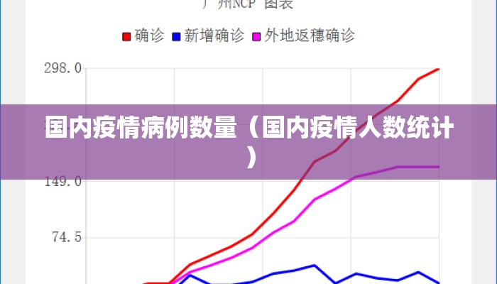 国内疫情病例数量（国内疫情人数统计）