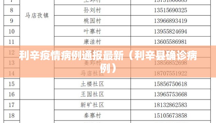 利辛疫情病例通报最新（利辛县确诊病例）