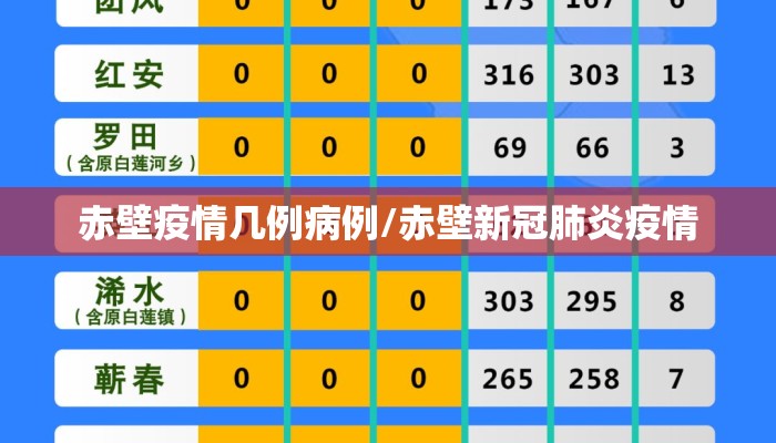赤壁疫情几例病例/赤壁新冠肺炎疫情