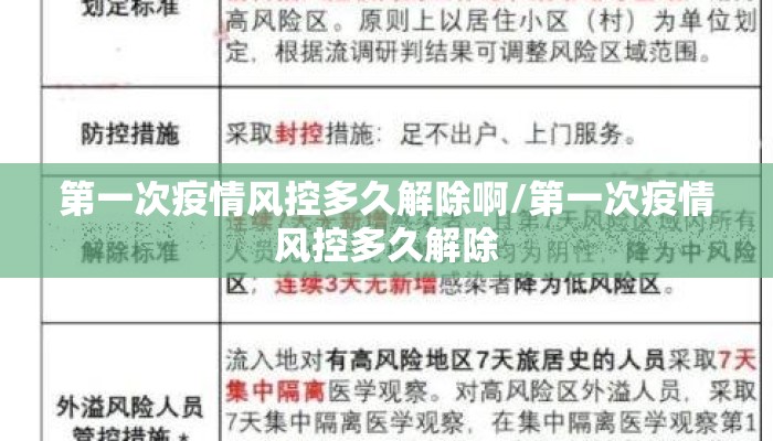 第一次疫情风控多久解除啊/第一次疫情风控多久解除