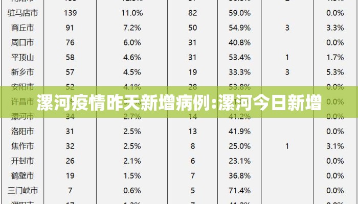 漯河疫情昨天新增病例:漯河今日新增