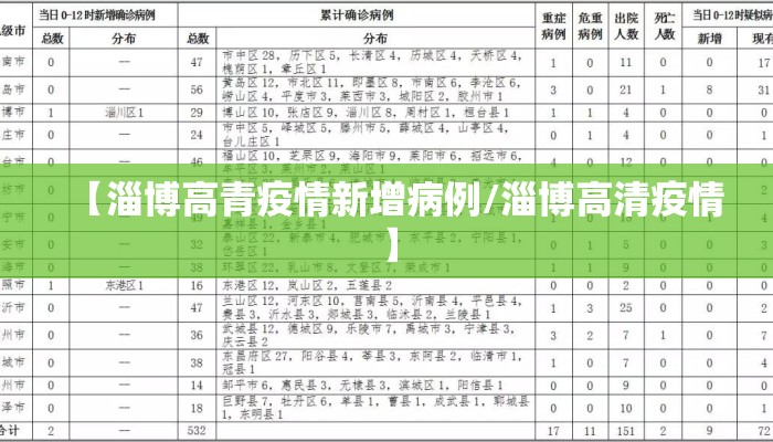 【淄博高青疫情新增病例/淄博高清疫情】