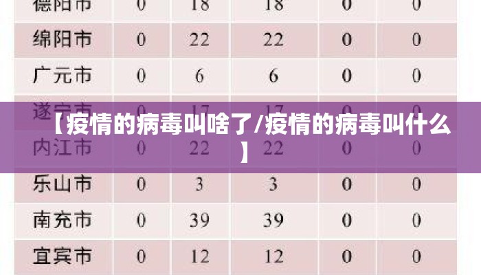 【疫情的病毒叫啥了/疫情的病毒叫什么】