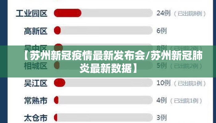 【苏州新冠疫情最新发布会/苏州新冠肺炎最新数据】