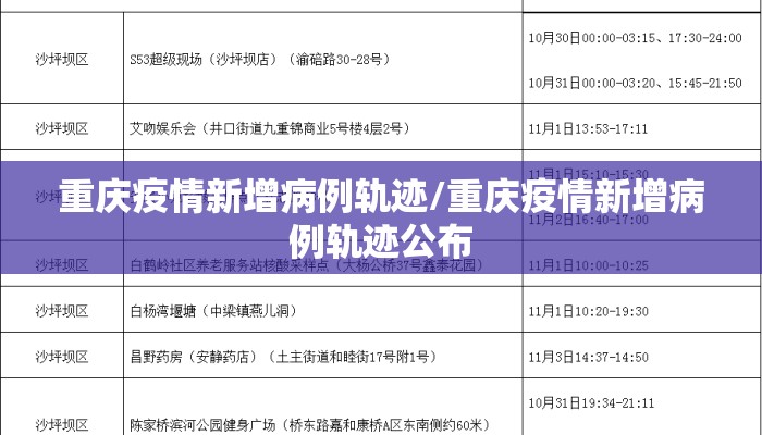 重庆疫情新增病例轨迹/重庆疫情新增病例轨迹公布