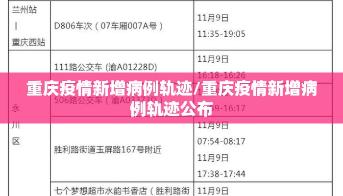 重庆疫情新增病例轨迹/重庆疫情新增病例轨迹公布