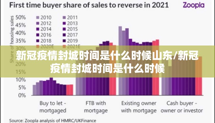 新冠疫情封城时间是什么时候山东/新冠疫情封城时间是什么时候
