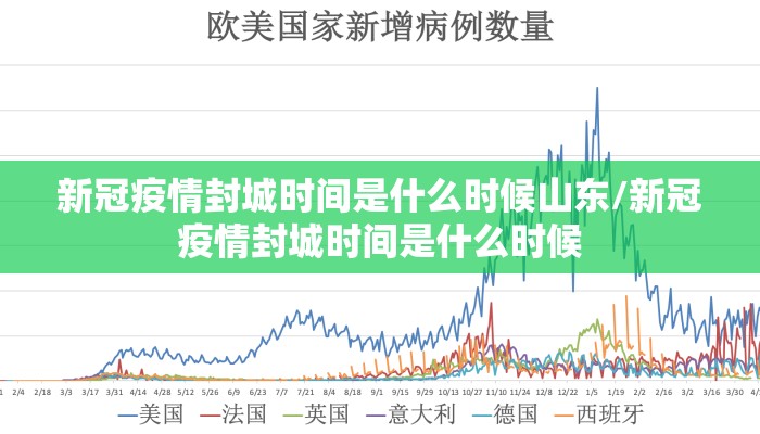 新冠疫情封城时间是什么时候山东/新冠疫情封城时间是什么时候