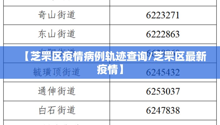 【芝罘区疫情病例轨迹查询/芝罘区最新疫情】