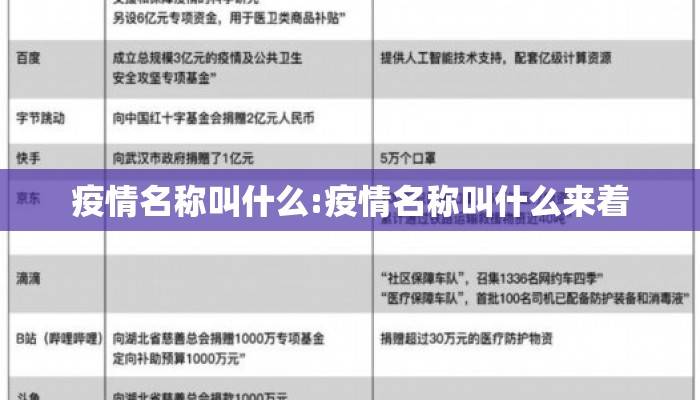 疫情名称叫什么:疫情名称叫什么来着