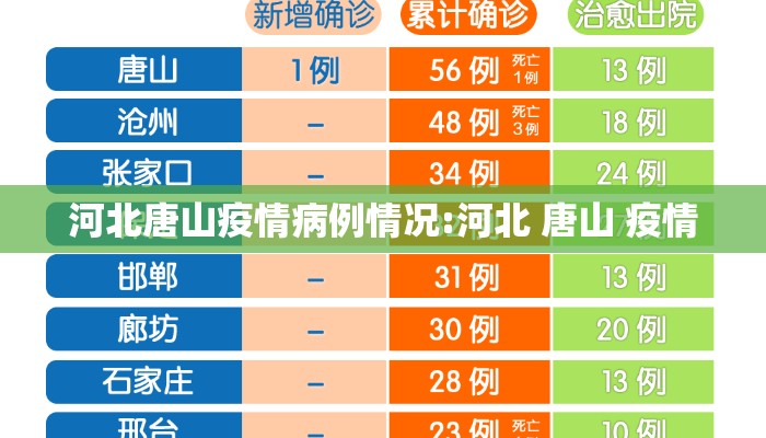 河北唐山疫情病例情况:河北 唐山 疫情
