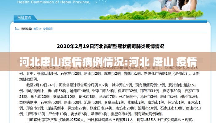 河北唐山疫情病例情况:河北 唐山 疫情