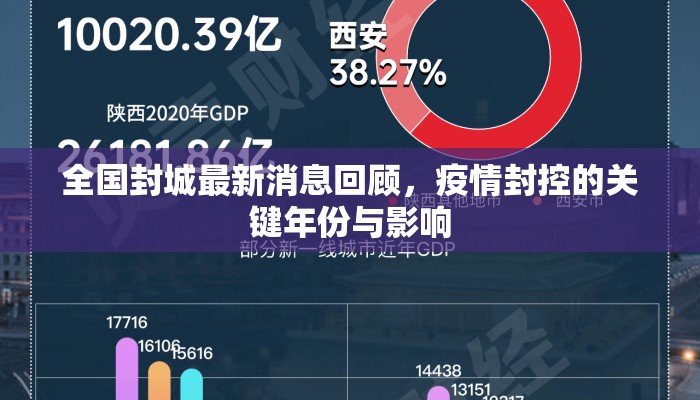 全国封城最新消息回顾，疫情封控的关键年份与影响