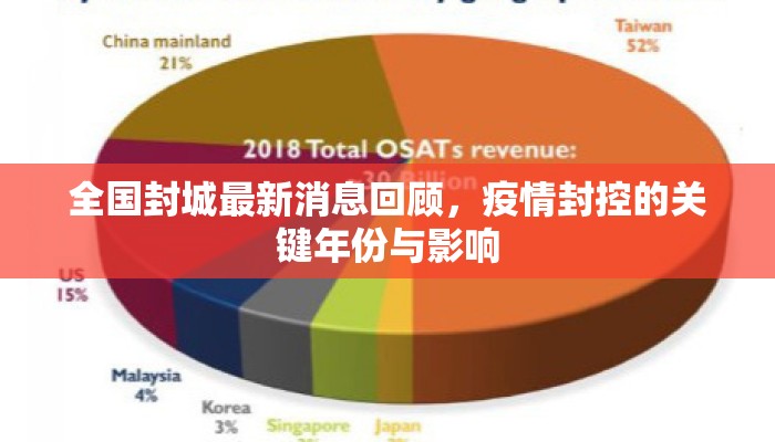 全国封城最新消息回顾，疫情封控的关键年份与影响