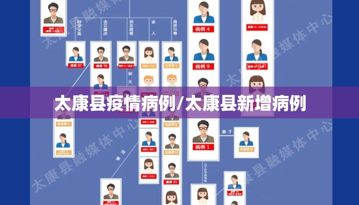 太康县疫情病例/太康县新增病例