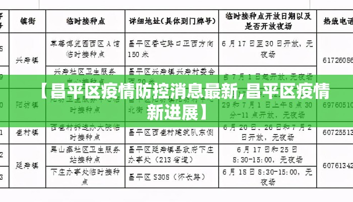 【昌平区疫情防控消息最新,昌平区疫情新进展】