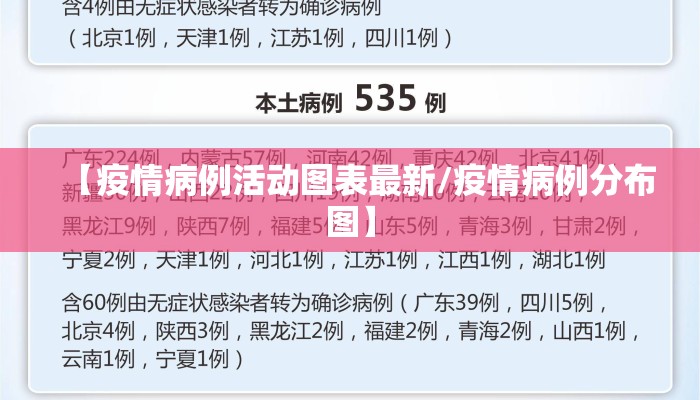 【疫情病例活动图表最新/疫情病例分布图】