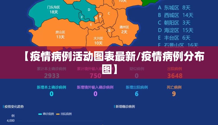 【疫情病例活动图表最新/疫情病例分布图】