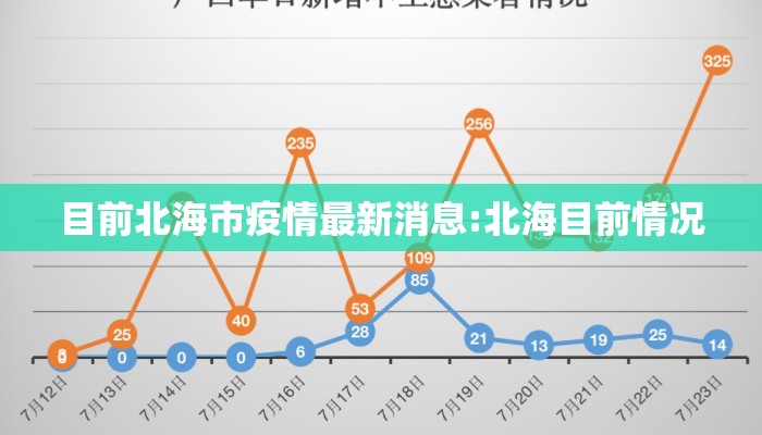 目前北海市疫情最新消息:北海目前情况