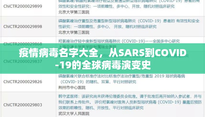 疫情病毒名字大全，从SARS到COVID-19的全球病毒演变史