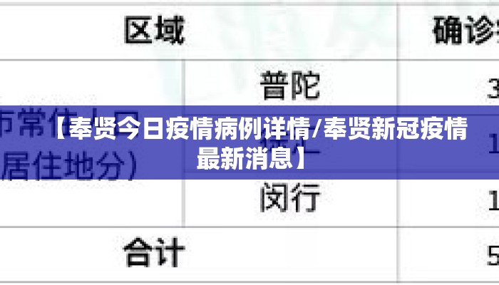 【奉贤今日疫情病例详情/奉贤新冠疫情最新消息】