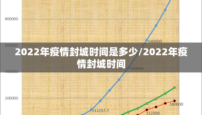2022年疫情封城时间是多少/2022年疫情封城时间