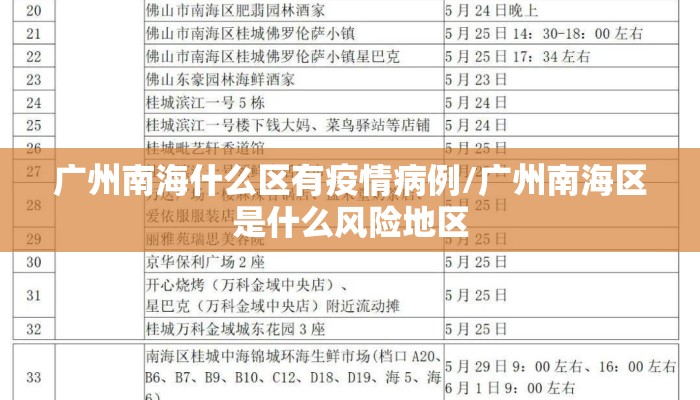 广州南海什么区有疫情病例/广州南海区是什么风险地区