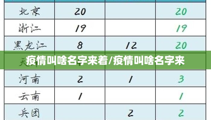 疫情叫啥名字来着/疫情叫啥名字来