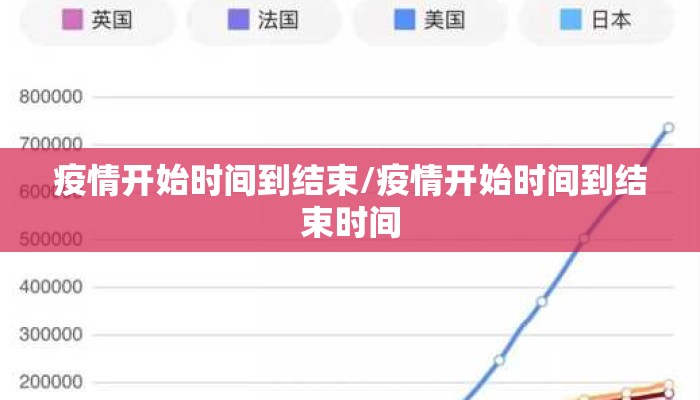 疫情开始时间到结束/疫情开始时间到结束时间