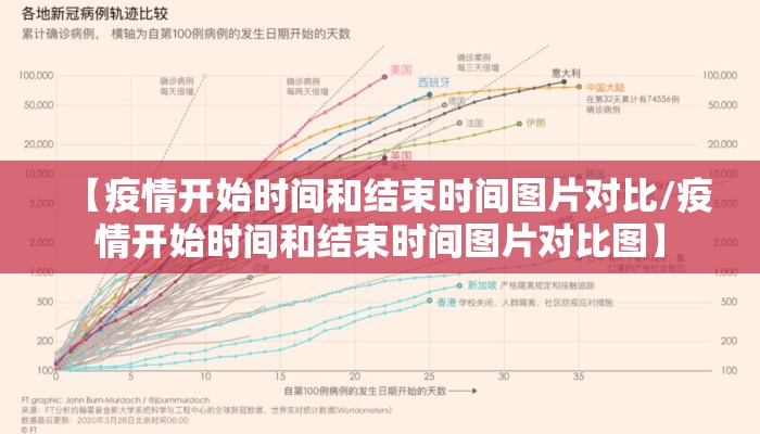 【疫情开始时间和结束时间图片对比/疫情开始时间和结束时间图片对比图】
