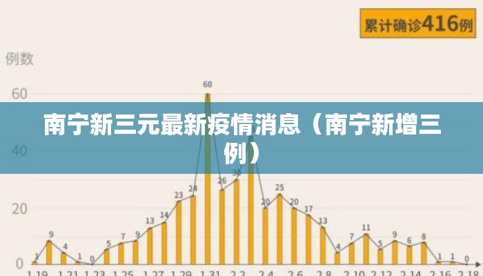 南宁新三元最新疫情消息（南宁新增三例）
