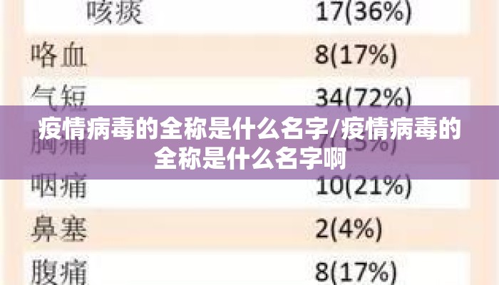 疫情病毒的全称是什么名字/疫情病毒的全称是什么名字啊