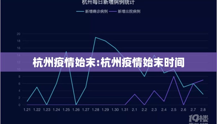 杭州疫情始末:杭州疫情始末时间