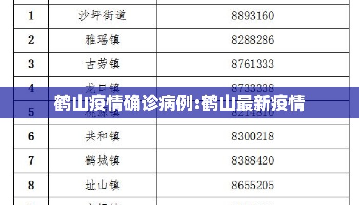 鹤山疫情确诊病例:鹤山最新疫情