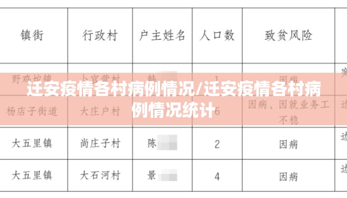 迁安疫情各村病例情况/迁安疫情各村病例情况统计