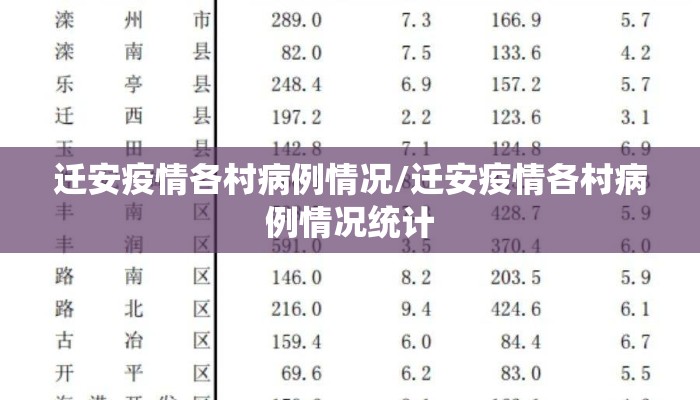 迁安疫情各村病例情况/迁安疫情各村病例情况统计