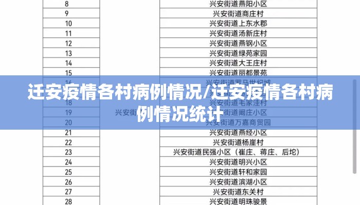 迁安疫情各村病例情况/迁安疫情各村病例情况统计