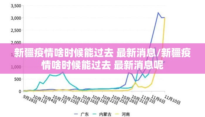 新疆疫情啥时候能过去 最新消息/新疆疫情啥时候能过去 最新消息呢