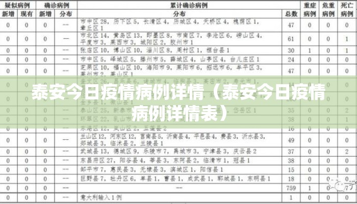 泰安今日疫情病例详情（泰安今日疫情病例详情表）