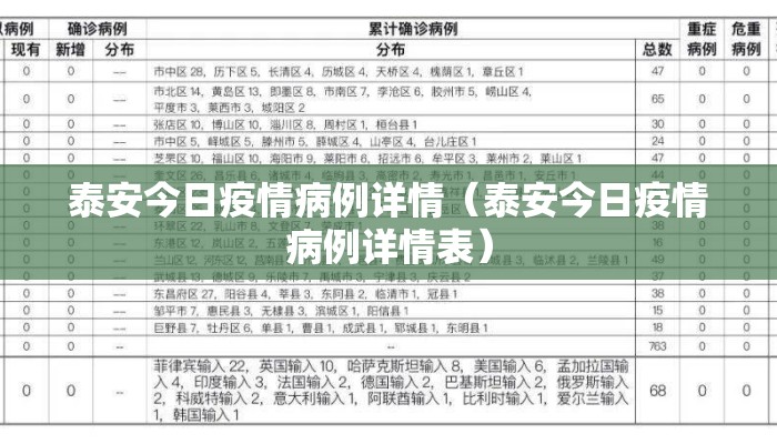 泰安今日疫情病例详情（泰安今日疫情病例详情表）