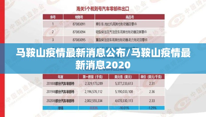 马鞍山疫情最新消息公布/马鞍山疫情最新消息2020
