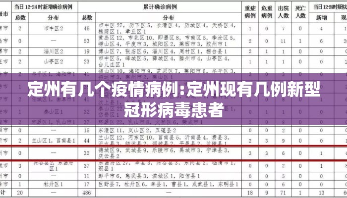 定州有几个疫情病例:定州现有几例新型冠形病毒患者